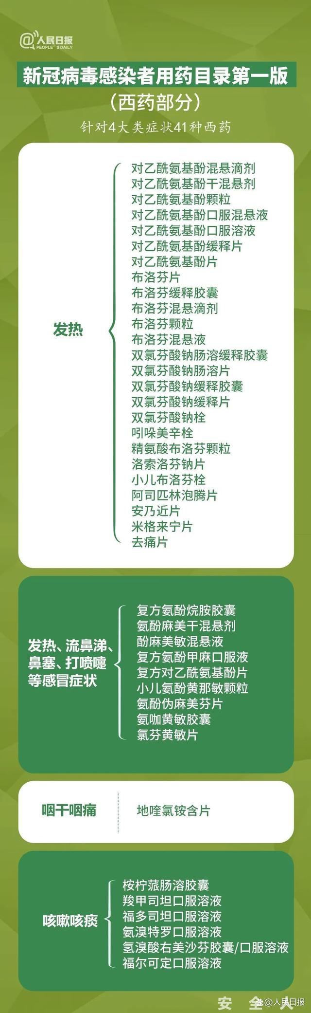 108种!官方发布新冠感染者用药目录(第一版)